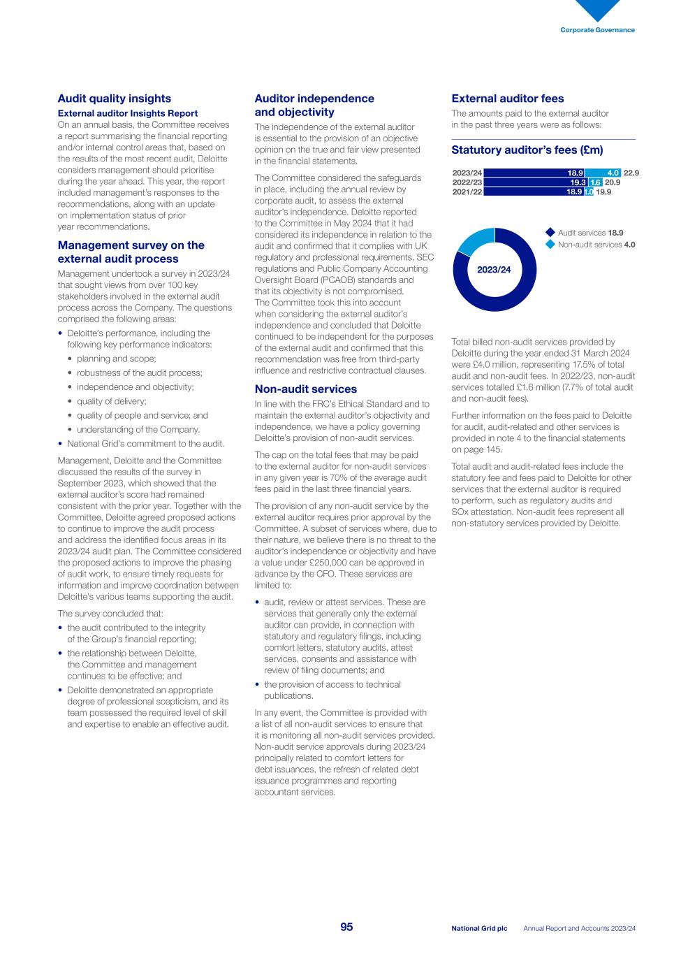 2023_24_ARA National Grid_single pages_240523.pdf097.jpg