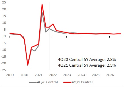 hsbc-20211231_g53.jpg