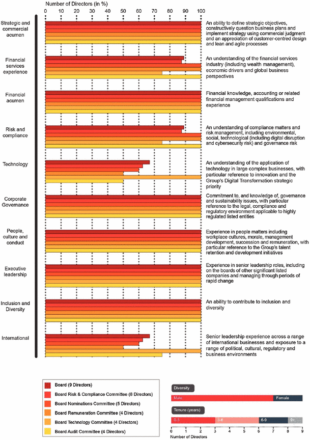 GRAPHIC