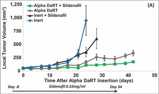 Chart

Description automatically generated