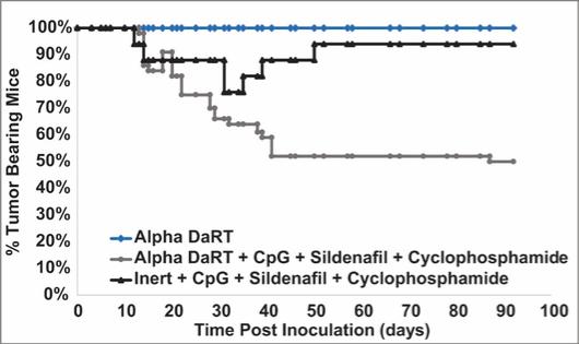 A picture containing chart

Description automatically generated