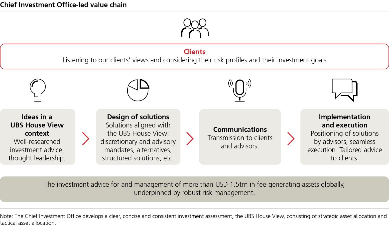 ubs-20231231p23i0