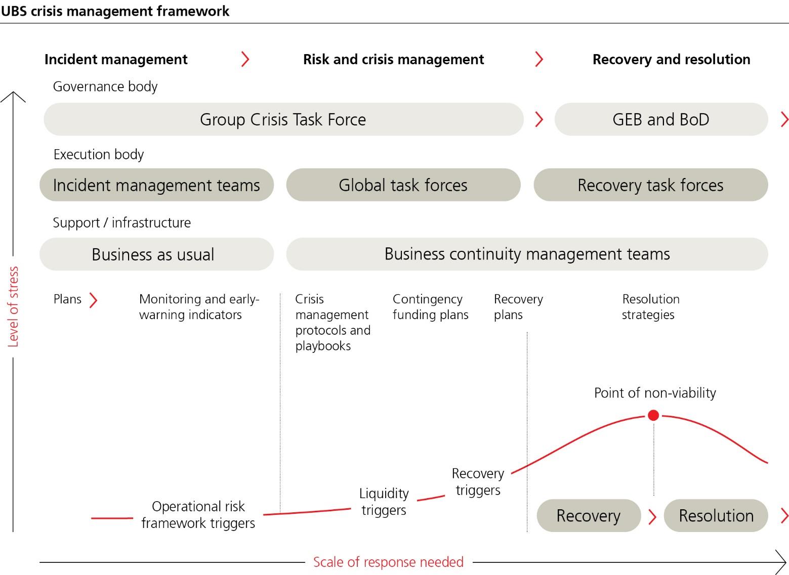 ubs-20231231p32i0