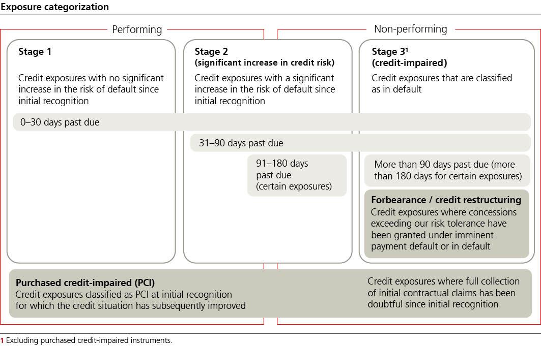 ubs-20231231p93i0