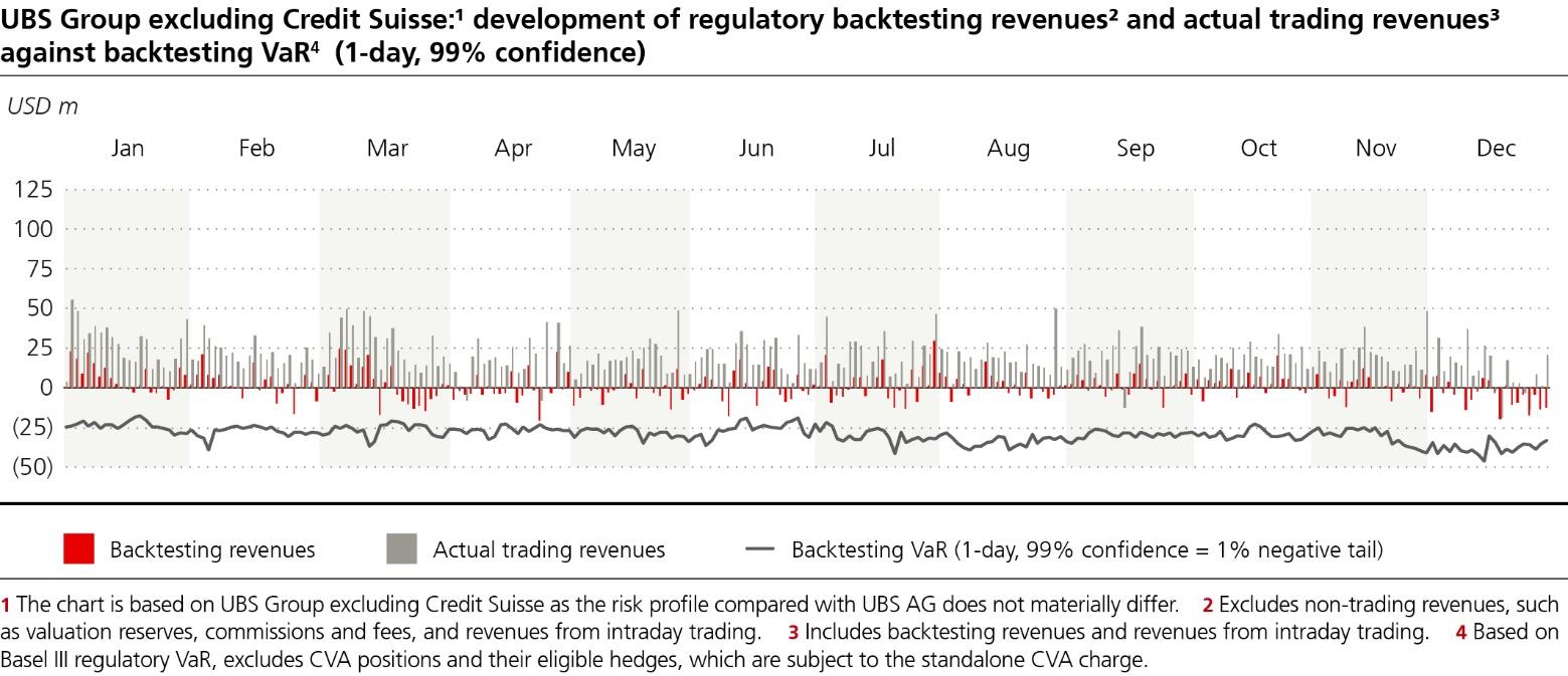 ubs-20231231p97i0