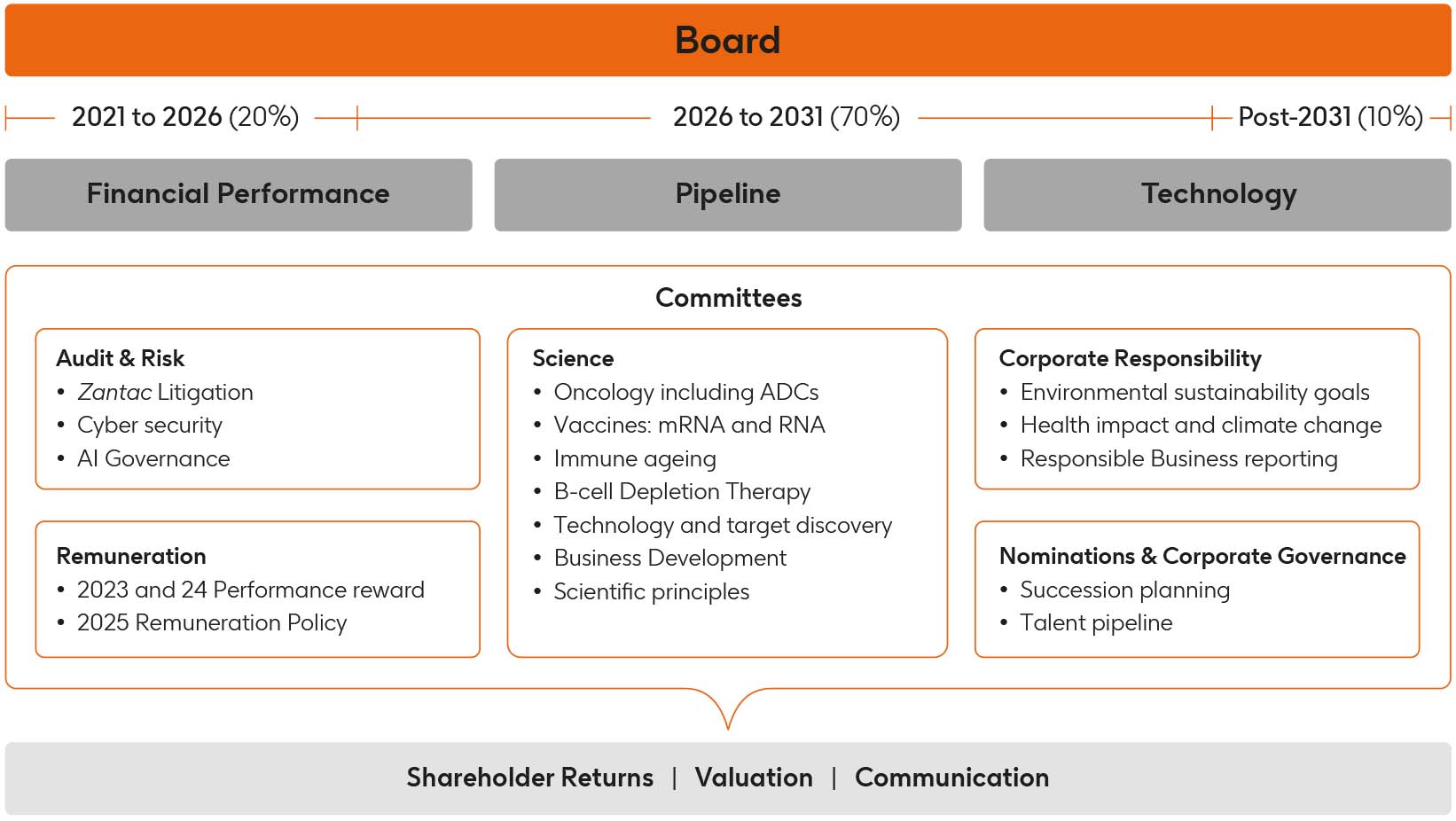 Board focus V2.jpg