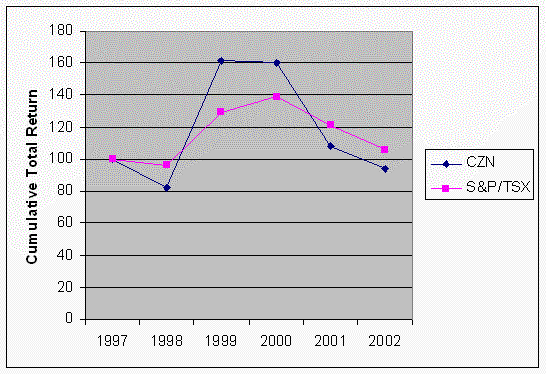 [exhibit15cnoticeinfocirc002.gif]