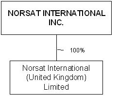 [norsat20f006.jpg]