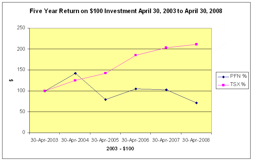 [pacific20f073008019.gif]