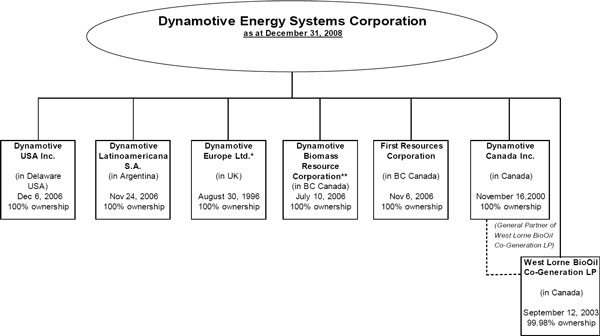 (FLOW CHART)