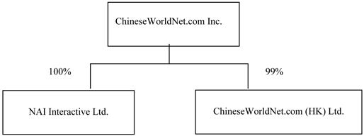 CHINESEWORLDNET.COM INC.