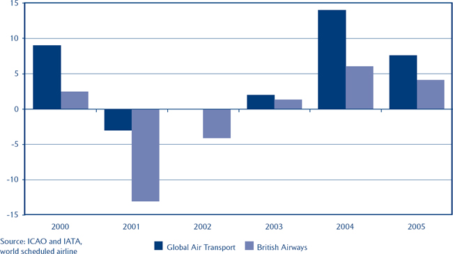 (BAR CHART)