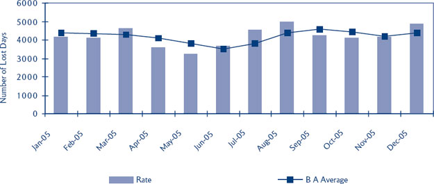 (BAR CHART)