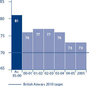 (BAR CHART)