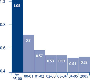 (BAR CHART)