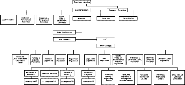 (CHART)