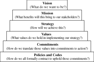 (FRAMEWORK CHART)