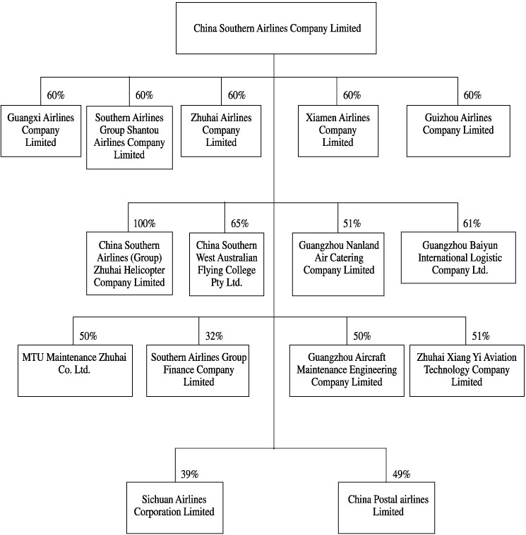 (ORGANIZATIONAL STRUCTURE CHART)