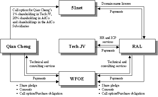 (FLOW CHART)