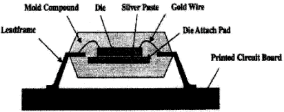 (STANDARD LEAD-FRAME PACKAGE DIAGRAM)