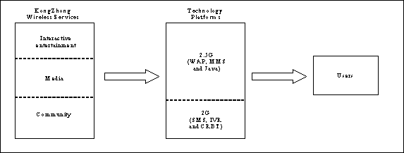 (FLOW CHART)