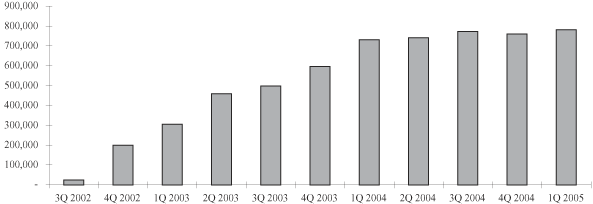 (AGGREGATE PEAK BAR CHART)