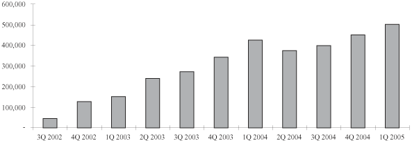 (AGGREGATE CONCURRENT BAR CHART)