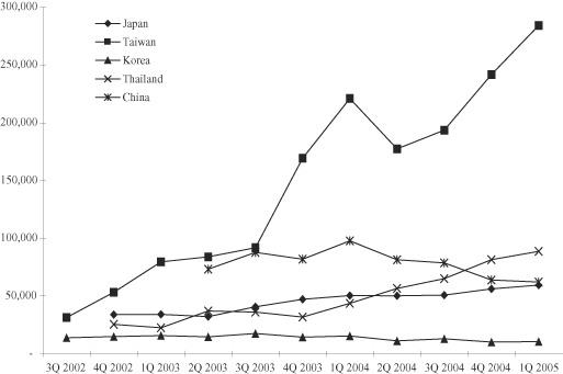 (AVERAGE CONCURRENCE GRAPH)