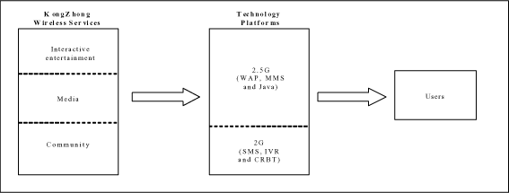 (FLOW CHART)