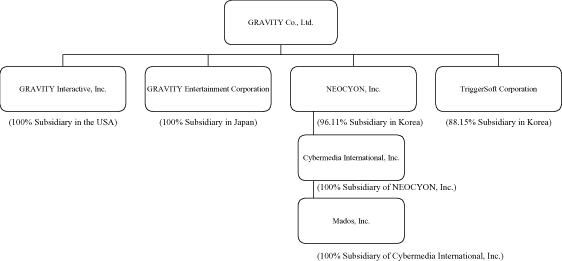 (FLOW CHART)