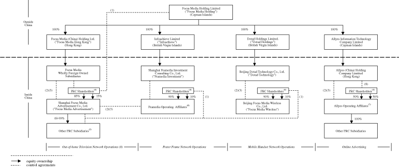 (FLOW CHART)