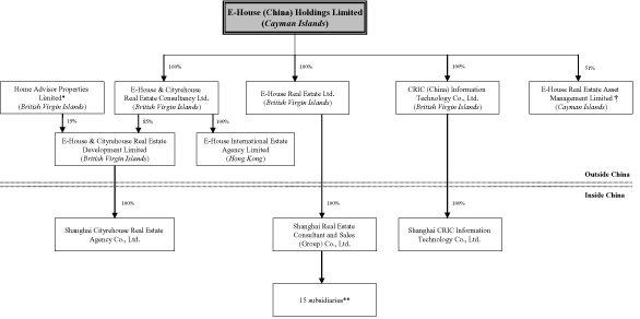 (FLOW CHART)