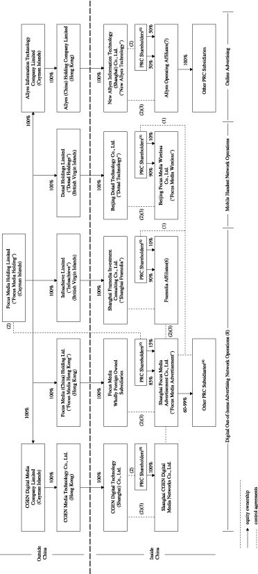 (CHART)