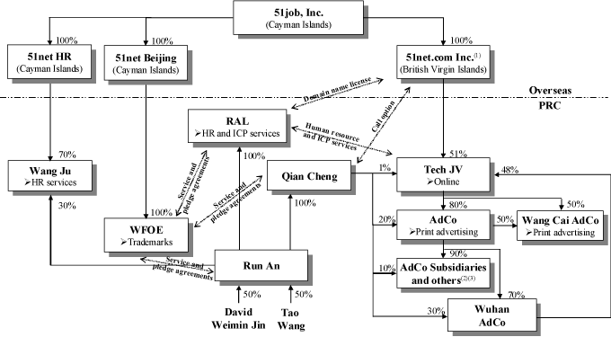 (FLOWCHART)