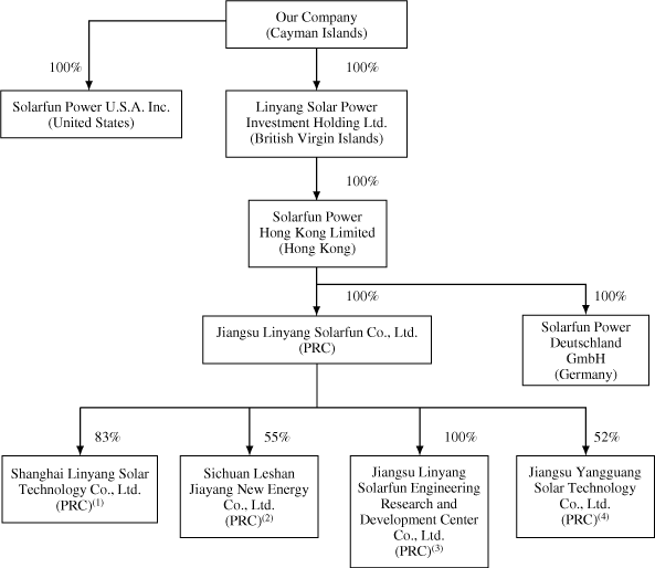 (CHART)