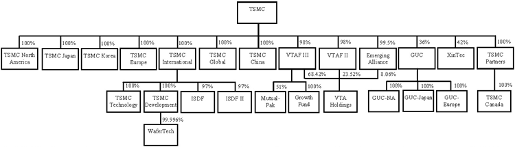 (FLOW CHART)