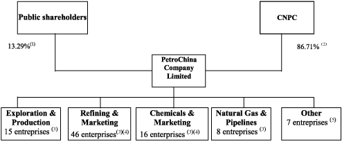 (CHART)