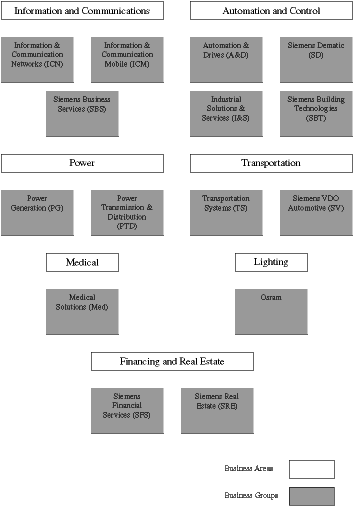 OPERATIONS-FINANCIAL SERVICES GROUPS