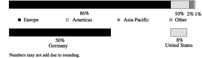 BAR GRAPH