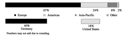 BAR GRAPH