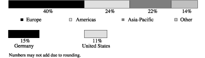 BAR GRAPH