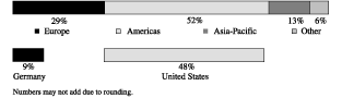 BAR GRAPH