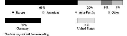 BAR GRAPH