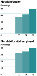 (NETDEBT)