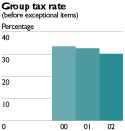 (GROUPTAX)