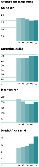 (CHART-GRAPHS)