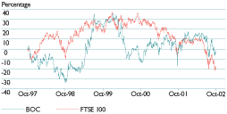 (LINE CHART)