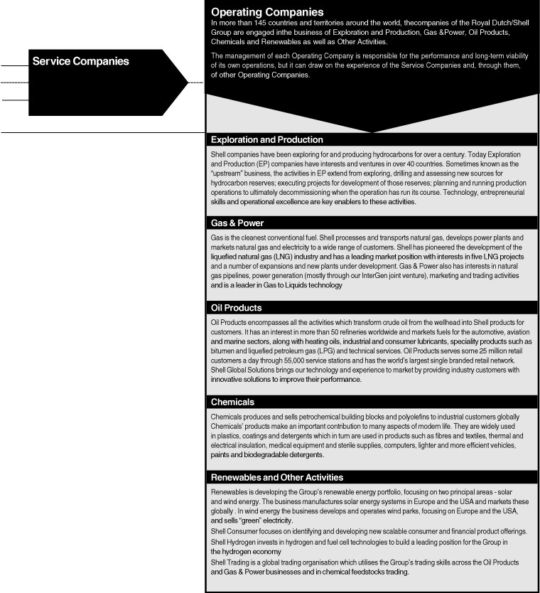 (FLOW CHART OF COMPANY)