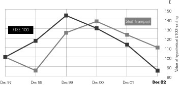 (PERFORMANCE GRAPH)