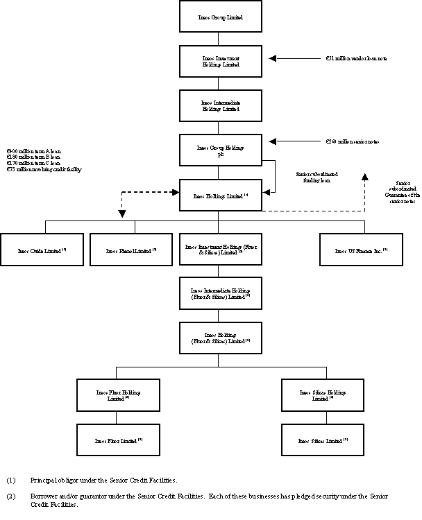 Organisational Structure